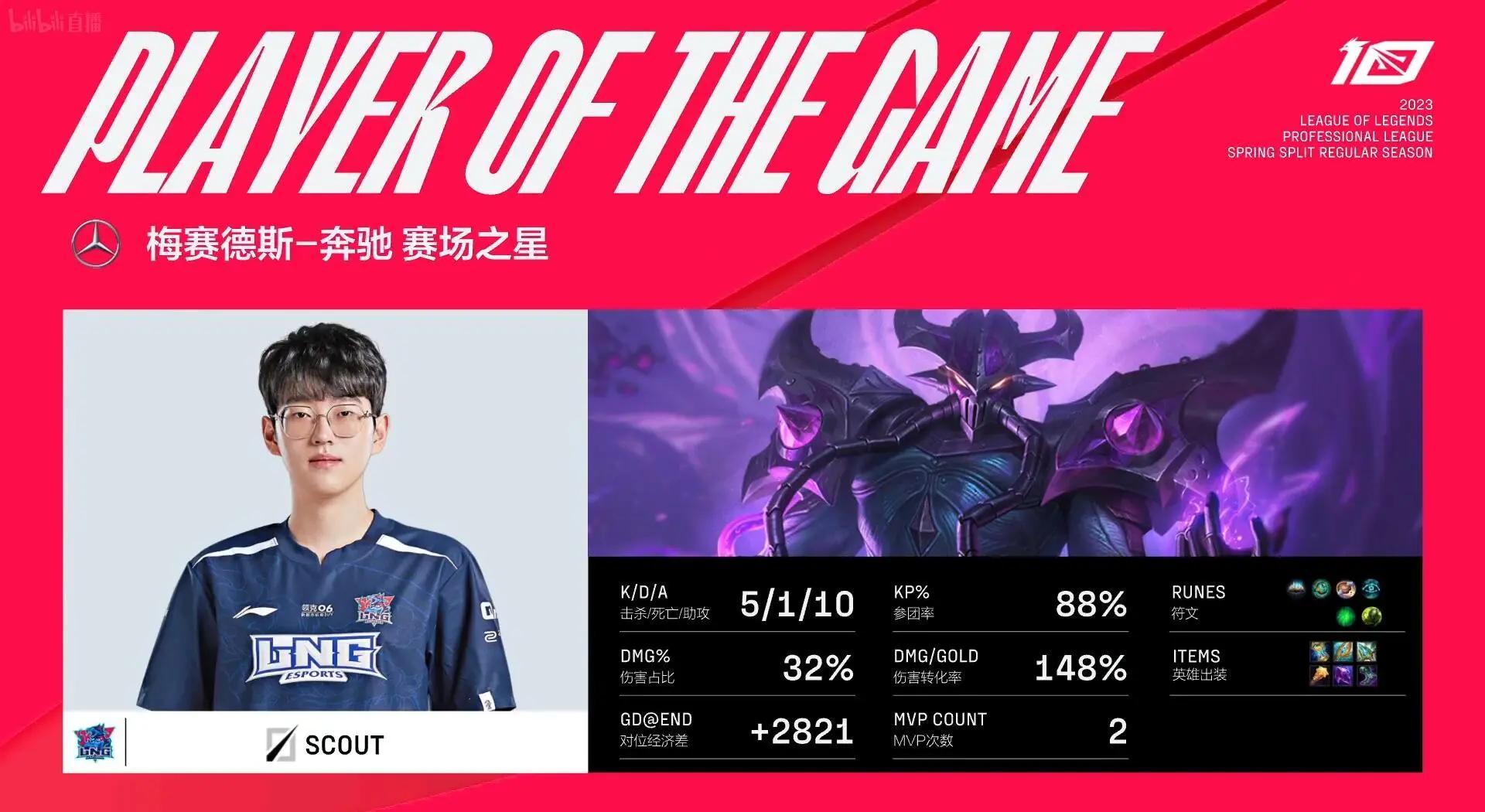 快船观众热烈欢呼！，Scout迎来五赛季出色发挥比赛高潮迭起