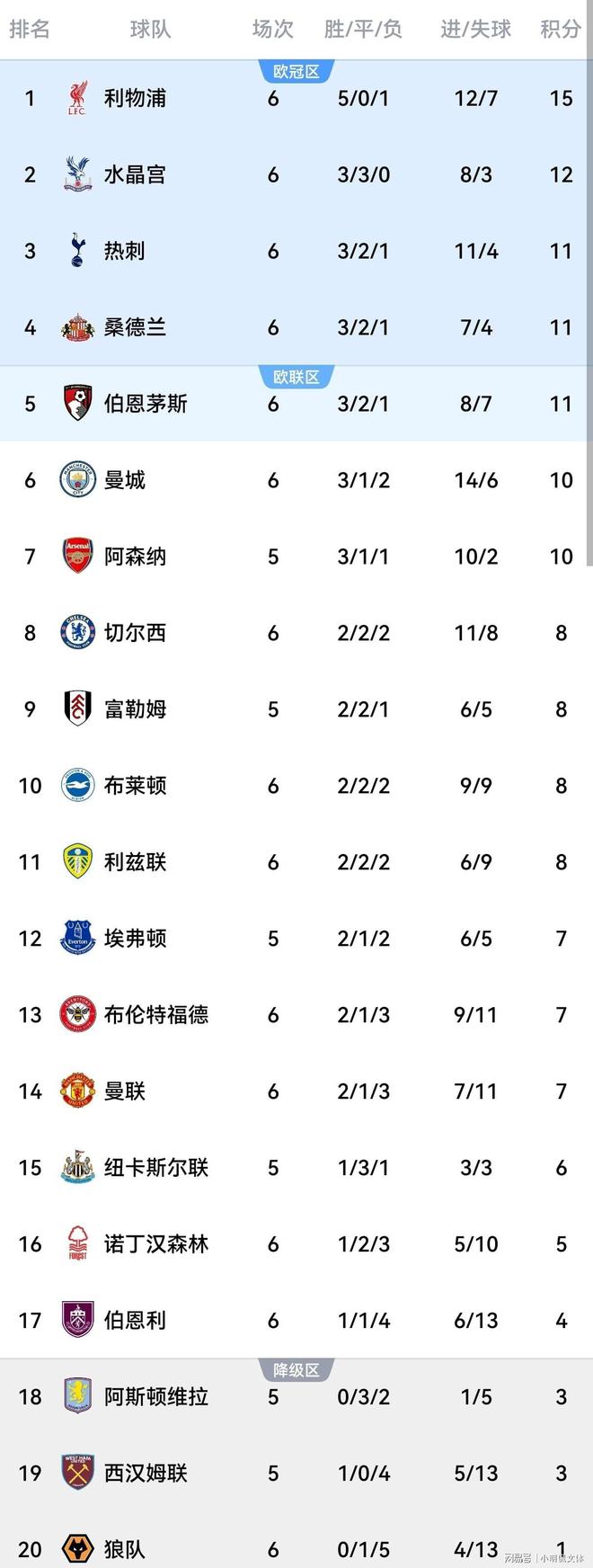 关于英超倒计时，多特蒙德今晨刷新队史纪录，细节引发关注，媒体盛赞，控场能力受关注的信息